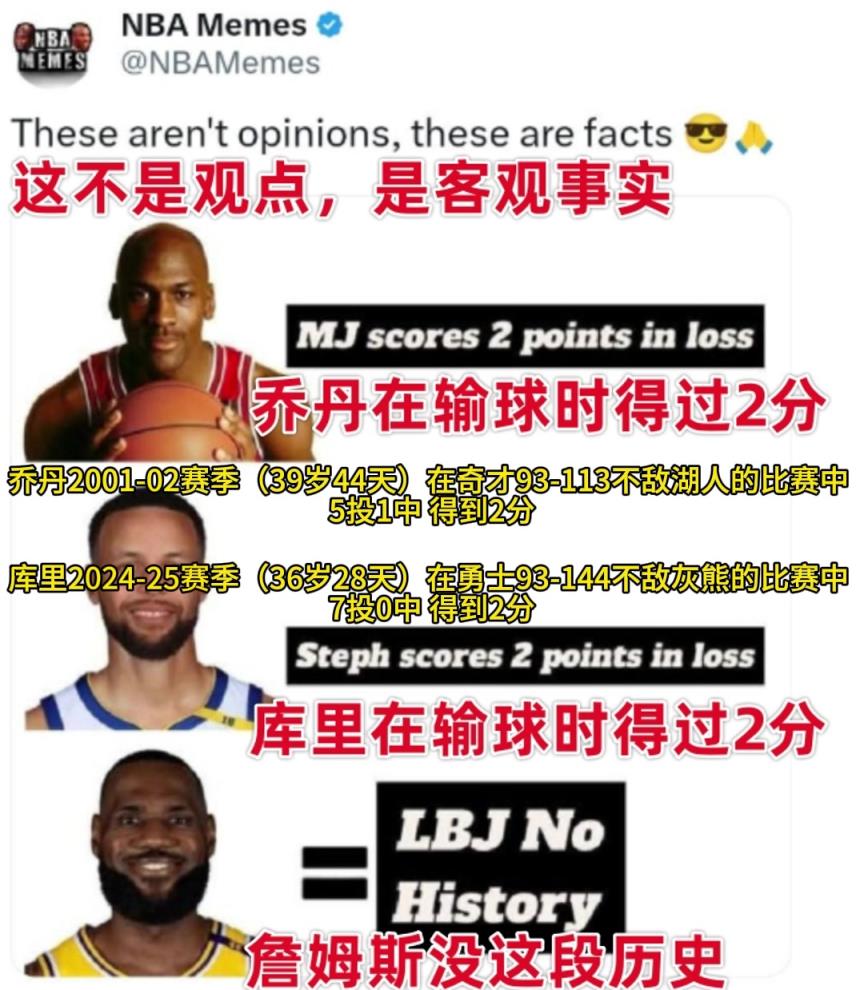 美媒曬事實(shí)：喬丹&庫里輸球時都只得過2分，而老詹則沒這段歷史